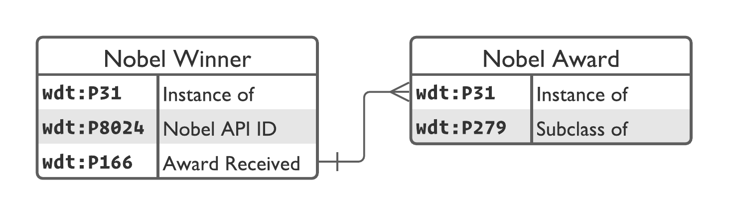 Schema Diagram