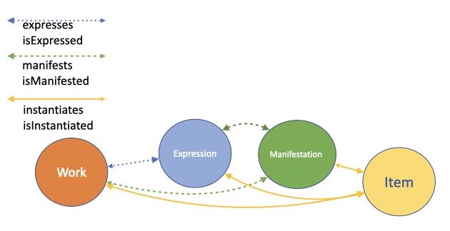 Relationships between classes